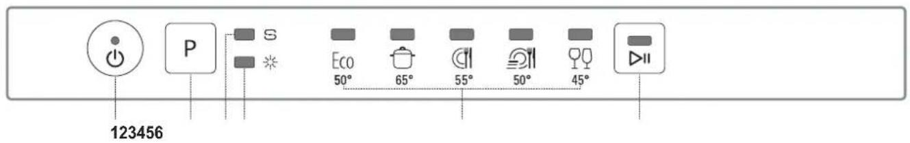 123456 P S Eco 50° 65° 55° 50° 45°