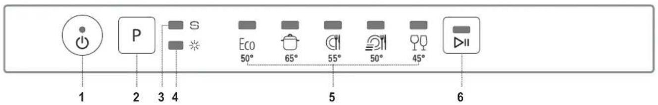 1 2 3 4 P S Eco 50° 65° 55° 50° 45° 6