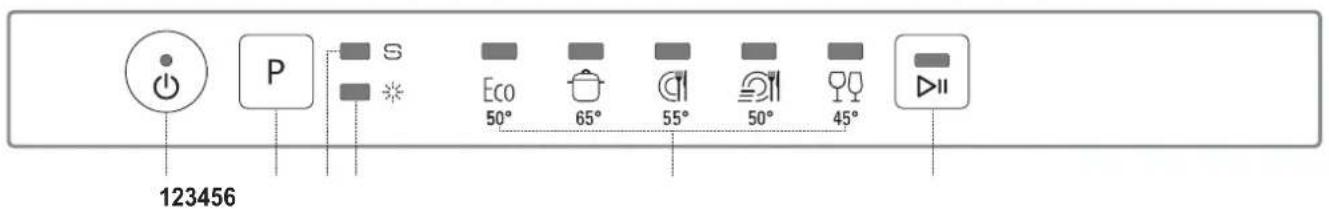 123456 P S Eco 50° 65° 55° 50° 45° ▶II