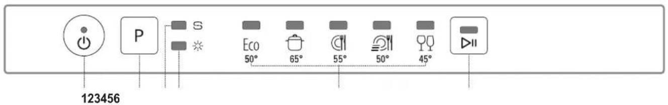 123456 P S Eco 50° 65° 55° 50° 45° ▶II