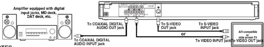Amplifier equipped with digital input jacks, MD deck, DAT deck, etc. To COAXIAL DIGITAL AUDIO OUT jack To S-VIDEO OUT jack To S-VIDEO INPUT jack or To COAXIAL DIGITAL AUDIO INPUT jack To VIDEO INPUT jack To VIDEO OUT jack A/V-compatible or wide screen TV