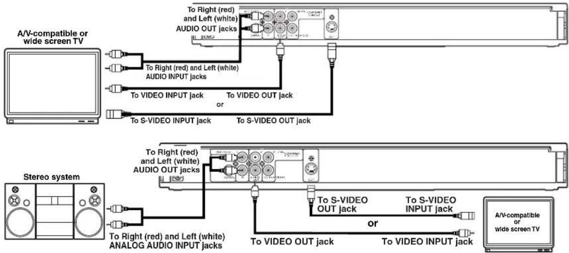 A/V-compatible or wide screen TV To Right (red) and Left (white) AUDIO OUT jacks To Right (red) and Left (white) AUDIO INPUT jacks To VIDEO INPUT jack To S-VIDEO INPUT jack To S-VIDEO OUT jack Stereo system To Right (red) and Left (white) AUDIO OUT jacks To Right (red) and Left (white) AUDIO INPUT jacks To S-VIDEO OUT jack To S-VIDEO INPUT jack To VIDEO OUT jack To S-VIDEO OUT jack To S-VIDEO INPUT jack A/V-compatible or wide screen TV