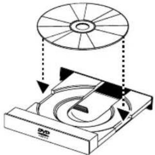 Diagram illustrating the optical path of a DVD disc with labeled components and directional arrows indicating light or wave propagation.