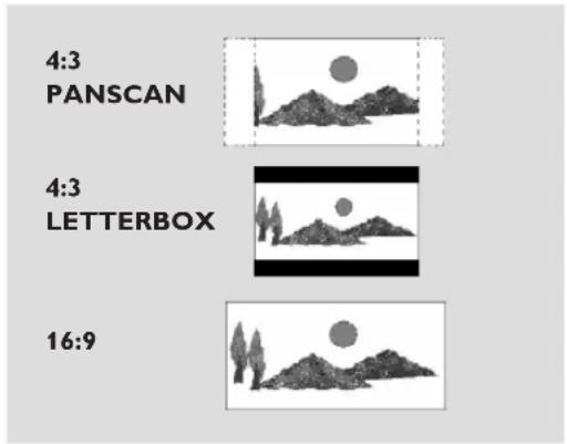 4:3 PANSCAN 4:3 LETTERBOX 16:9