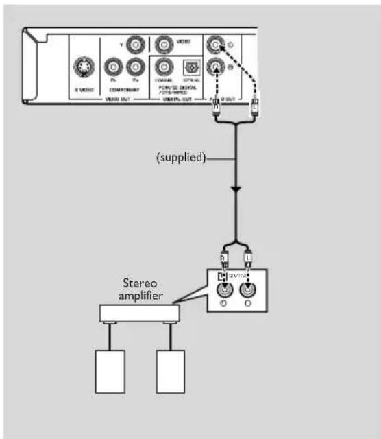 YAMAHA DV-SL100 - Analog Connections - 1
