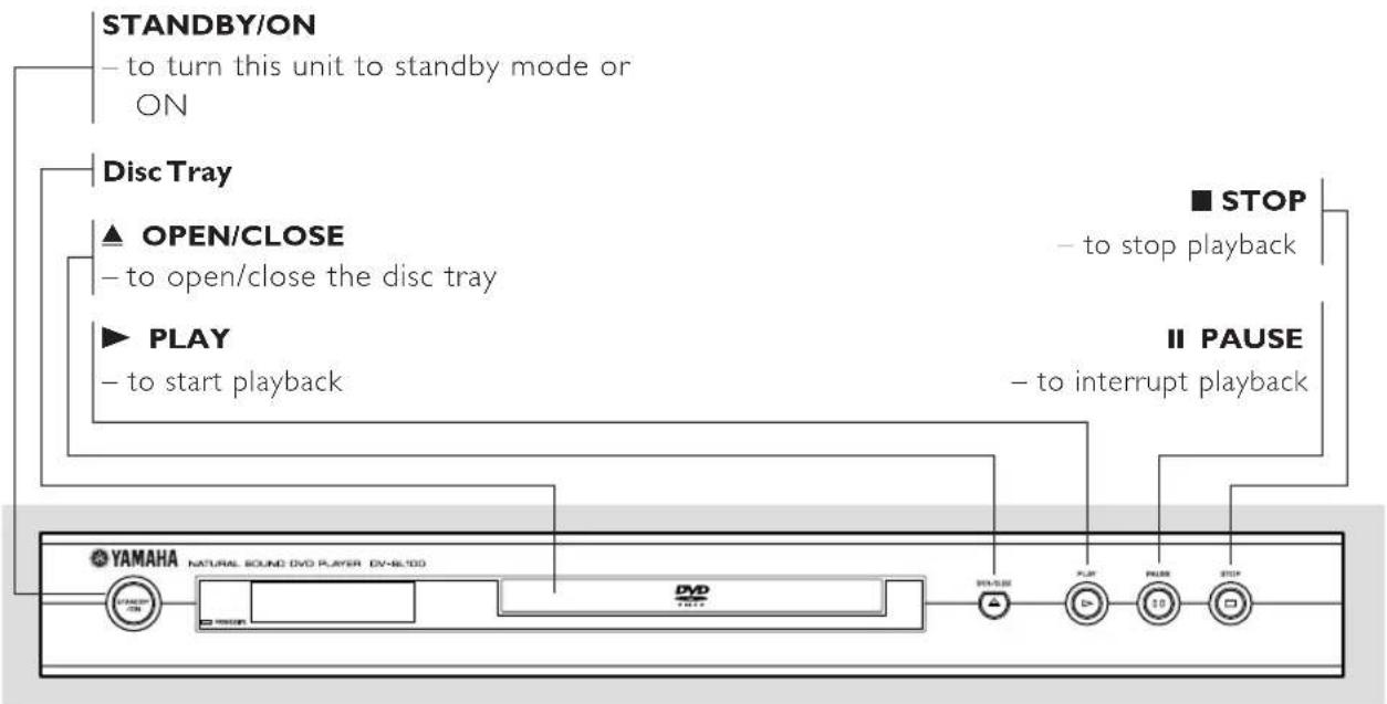 STANDBY/ON - to turn this unit to standby mode or ON Disc Tray ▲ OPEN/CLOSE - to open/close the disc tray ▶ PLAY - to start playback ■ STOP - to stop playback II PAUSE - to interrupt playback YAMAHA NATURAL SOUND DVD PLAYER DV-8L100 DVD STOP AVI/325 ALP RUS STOP