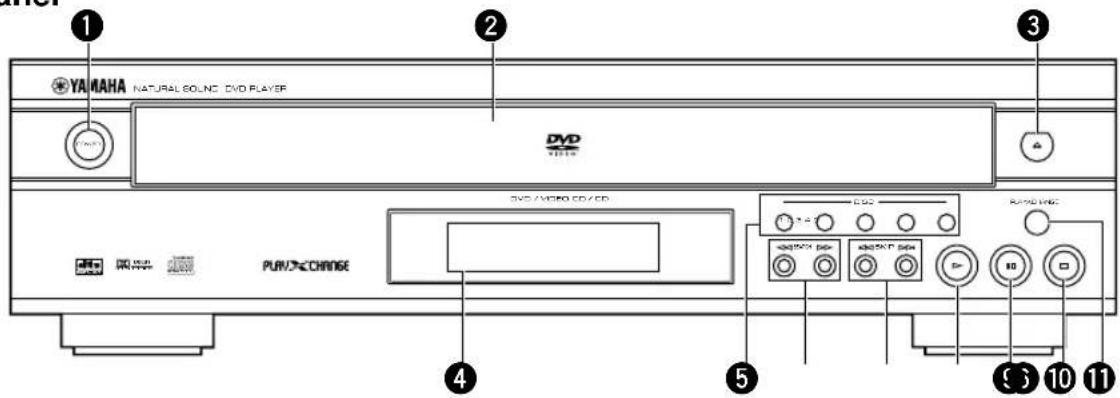YAMAHA NATURAL SOLNC DVD PLAYER DVD PUB/2 CHANGE DVD VIDEO CD/CD 1 2 3 4 5 6 7 8 9 10 11