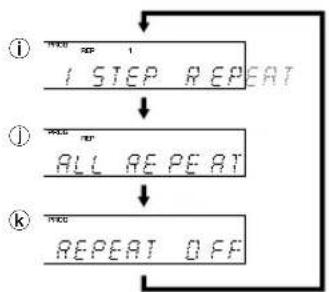 YAMAHA DV-C6280 - Repeat Play - 4