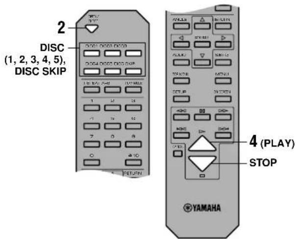 DISC (1, 2, 3, 4, 5), DISC SKIP TIME TIME TIME TIME TIME TIME TIME TIME TIME TIME TIME TIME TIME TIME TIME TIME TIME TIME TIME TIME TIME TIME TIME TIME TIME TIME TIME TIME TIME TIME TIME TIME TIME TIME TIME TIME TIME TIME TIME TIME TIME TIME TIME TIME TIME TIME TIME TIME TIME TIME 4 (PLAY) STOP YAMAHA