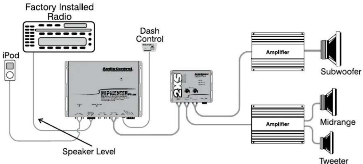 AudioControl The Epicenter Plus - Quick Install Information Integration With A Factory Installed Audio System - 1