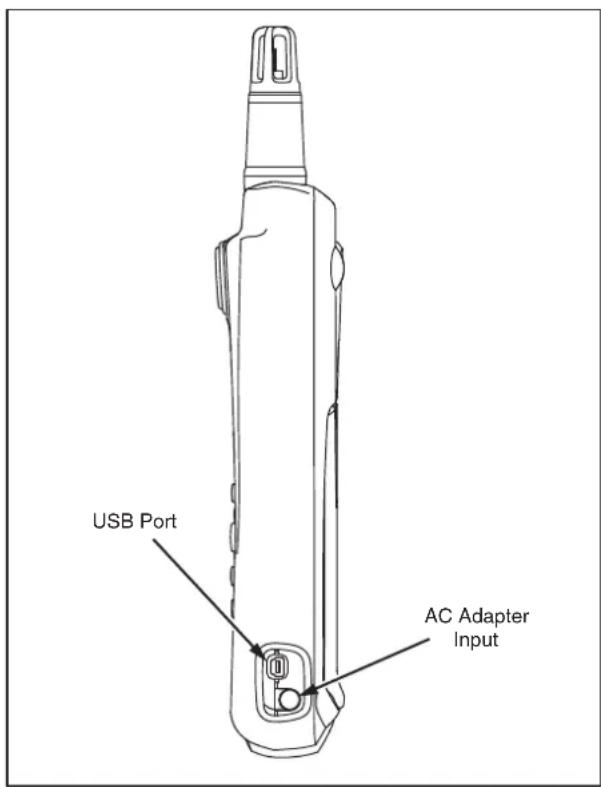 USB Port AC Adapter Input