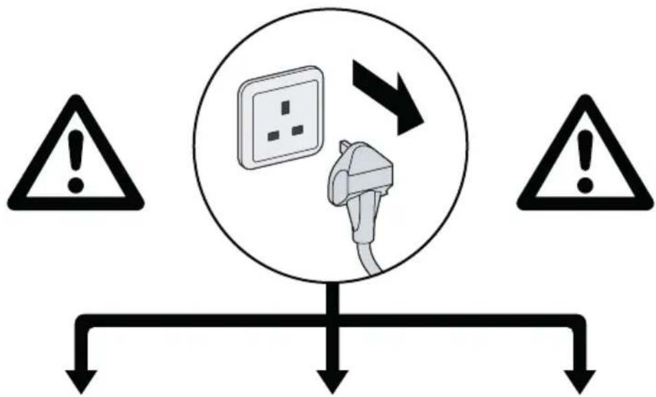 Safety warning diagram showing a plug with a grid inside a circle, each warning with an exclamation mark.