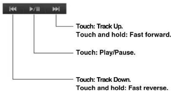Touch: Track Up. Touch and hold: Fast forward. Touch: Play/Pause. Touch: Track Down. Touch and hold: Fast reverse.