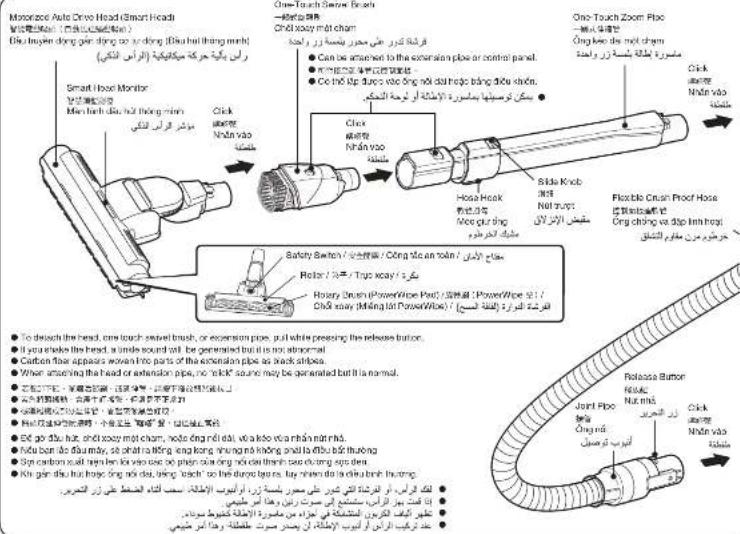 HITACHI CV-SC220V - Accessories and Preparation Before Use / 附件和用前準備 / Phu tùng và chuẩn bị trước khi sử dụng / ضير قبل الاستعمال - 1