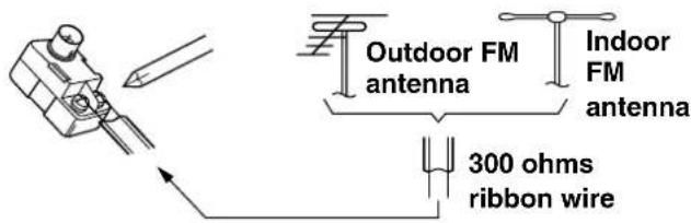 Outdoor FM antenna Indoor FM antenna 300 ohms ribbon wire