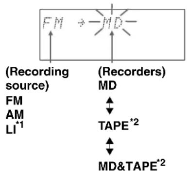 ONKYO FR-N3X - ◆Selecting the day(s) of the week and the recorder for Rec timer - 3