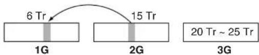 ONKYO FR-N3X - ◆ Moving a track to a different group - 2