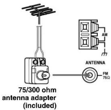 75/300 ohm antenna adapter (included) AM ANTENNA FM 75Ω