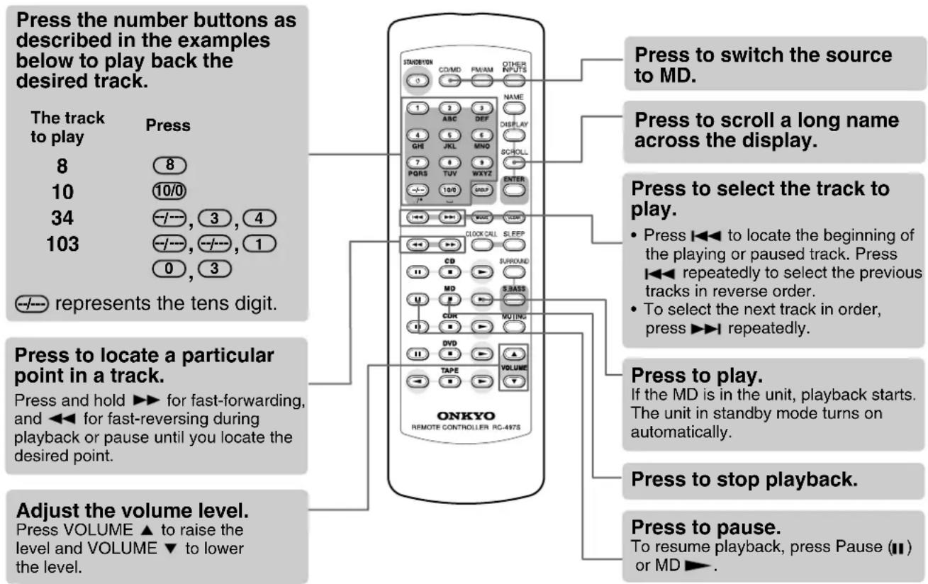 Press the number buttons as described in the examples below to play back the desired track. The track to play 8 10 34 103 0, 3 represents the tens digit. Press to locate a particular point in a track. Press and hold ▶▶ for fast-forwarding, and ◀◀ for fast-reversing during playback or pause until you locate the desired point. Adjust the volume level. Press VOLUME ▲ to raise the level and VOLUME ▼ to lower the level. STANDARD CD/MD FM/AM OTHER INPUTS NAME 1 2 3 ABC DEF DISPLAY 4 5 6 GHI JKL MNO PQRS TUV WXYZ ENTER 100 WIND YIELD CLOCK CALL SLEEP CD SURROUND MD SASS COR MUTING DVD VOLUME ONKYO REMOTE CONTROLLER RC-497S Press to switch the source to MD. Press to scroll a long name across the display. Press to select the track to play. • Press ◀◀▶ to locate the beginning of the playing or paused track. Press ◀◀◀ repeatedly to select the previous tracks in reverse order. • To select the next track in order, press ▶◀▶ repeatedly. Press to play. If the MD is in the unit, playback starts. The unit in standby mode turns on automatically. Press to stop playback. Press to pause. To resume playback, press Pause (II) or MD ▶.