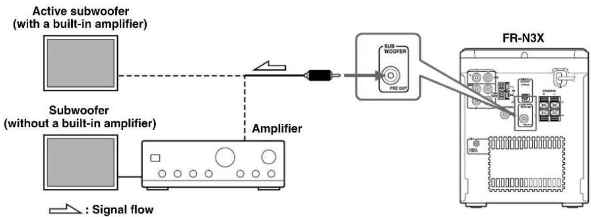ONKYO FR-N3X - ◆ Connecting a subwoofer - 1