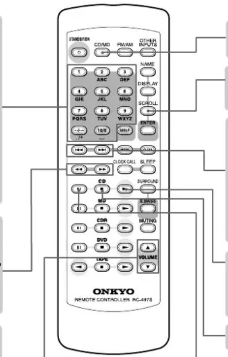 STANDBYON CD/MD FM/AM OTHER INPUTS NAME ASC DEP DISPLAY GHI JKL MNO SCHOLL PQRS TUV WXYZ ENTER 18/0 HOLD CLOCK CALL SLEEP CD MO S/BASS DVD TAPE VOLUME ONKYO REMOTE CONTROLLER RC-497S