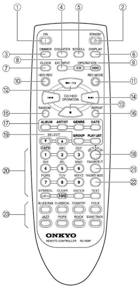 ONKYO REMOTE CONTROLLER RC-459P ON 1 2 3 4 5 6 7 8 9 DIMMER COUNTER SCROLL DISPLAY CLOCK EXT INPUT OPERATION HDD REC CD HDD REC MODE 10 11 12 13 14 15 16 17 18 19 20 21 22 23 ALBUM ARTIST GENRE DATE SELECT GROUP PLAY LIST CAPS ABC DEF 10/0 GHI JKL MNO FAVORITE IT 4 5 6 PQRS TUV WXYZ FAVORITE MODE 7 8 9 SYMBOL CLEAR ENTER TEXT .../... BLUES/R&B CLASSICAL COUNTRY FOLK JAZZ POPS ROCK SOUND TRACK