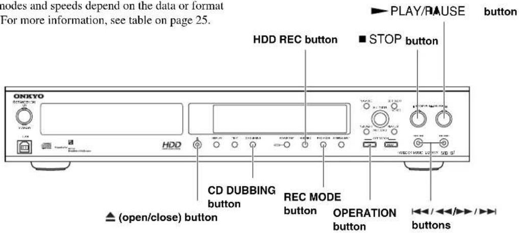 ONKYO STATION-X1 HDD CD DUBBING button REC MODE button OPERATION button STOP button PLAY/RAUSE button button ▲ (open/close) button REC MODE button OPERATION button buttons