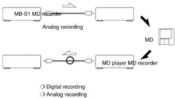 ONKYO MS-B1 - SCMS (Guide to the serial copy management system) - 1