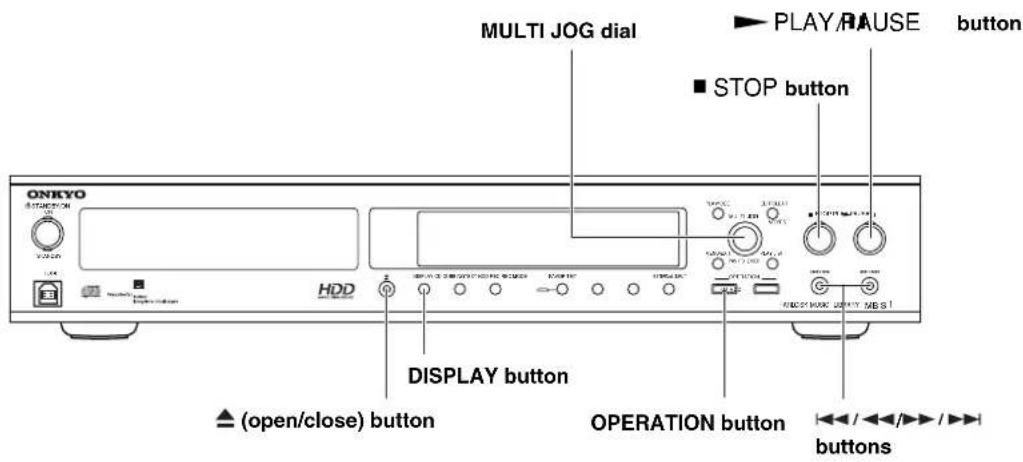 MULTI JOG dial PLAY/RAUSE button ■ STOP button ONKYO DISPLAY button ▲ (open/close) button OPERATION button buttons