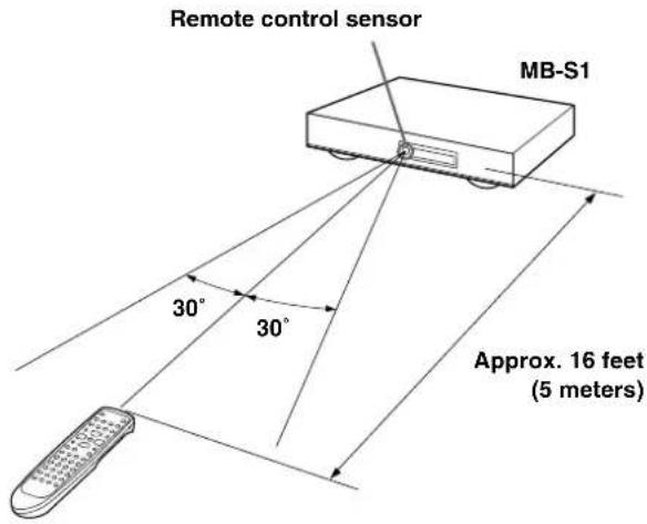Remote control sensor MB-S1 30° 30° Approx. 16 feet (5 meters)