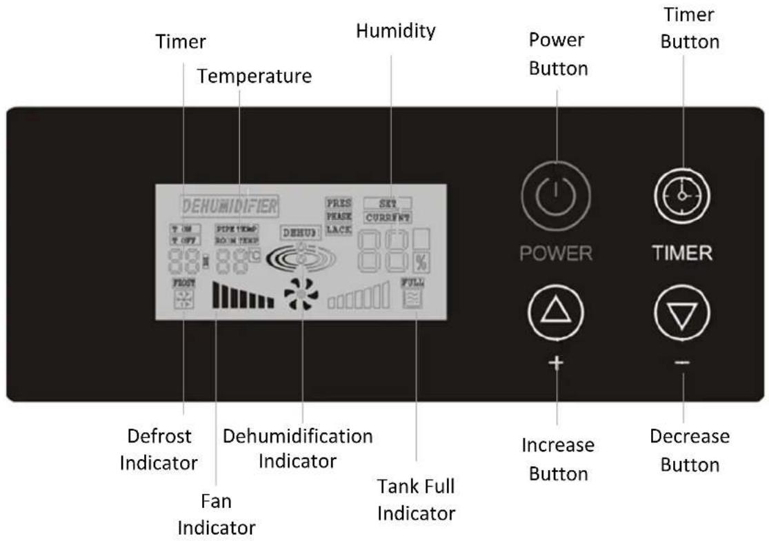 Timer Temperature Humidity Power Button Timer Button DEHUMIDIFIER PRES PHASE CURRENT POWER TIMER + - Increase Button Decrease Button Defrost Indicator Dehumidification Indicator Fan Indicator Tank Full Indicator