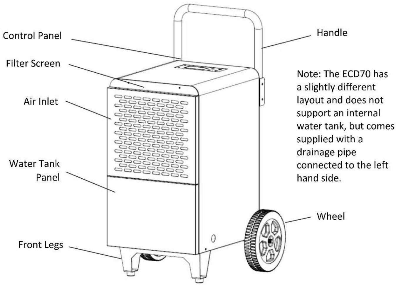 Control Panel Filter Screen Air Inlet Water Tank Panel Front Legs Handle Note: The ECD70 has a slightly different layout and does not support an internal water tank, but comes supplied with a drainage pipe connected to the left hand side. Wheel