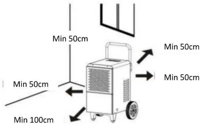 Min 50cm Min 50cm Min 100cm Min 50cm Min 50cm