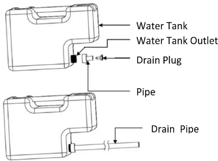 Water Tank Water Tank Outlet Drain Plug Pipe Drain Pipe