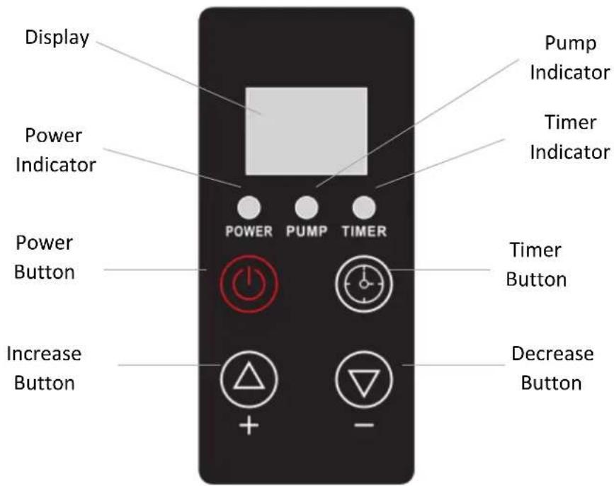 Display Power Indicator Power Button Increase Button Pump Indicator Timer Indicator POWER PUMP TIMER Timer Button Decrease Button