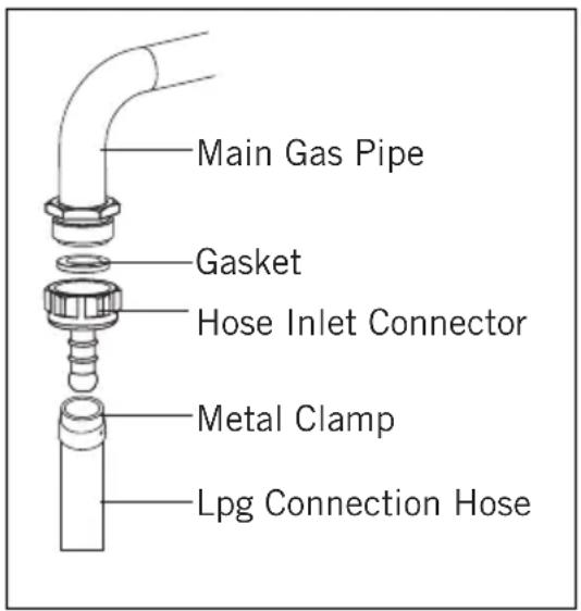Main Gas Pipe Gasket Hose Inlet Connector Metal Clamp Lpg Connection Hose