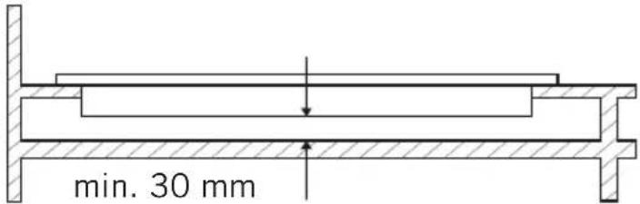 min. 30 mm