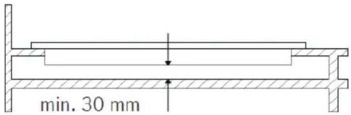 min. 30 mm