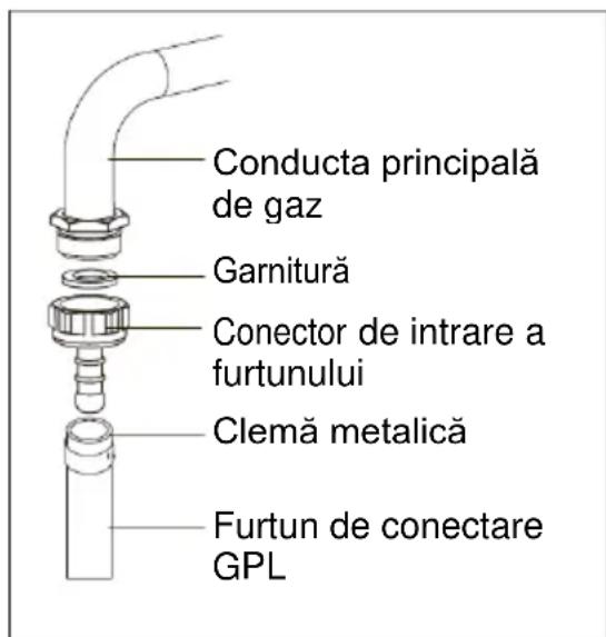 Conducta principală de gaz Garnitură Conector de intrare a furtunului Clemă metalică Furtun de conectare GPL