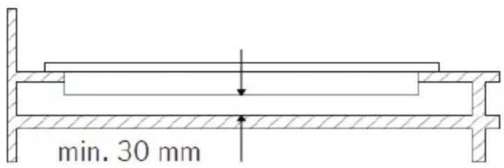 min. 30 mm