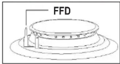 FFD