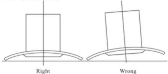 Right Wrong