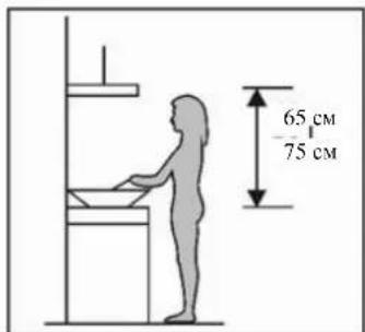65 cm 75 cm