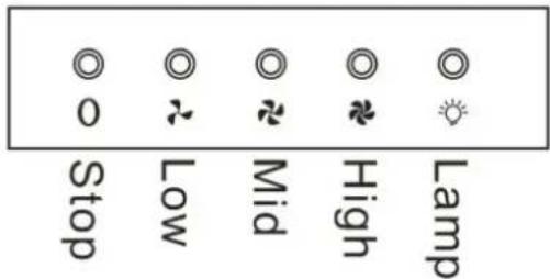 Stop Low Mid High Lamp