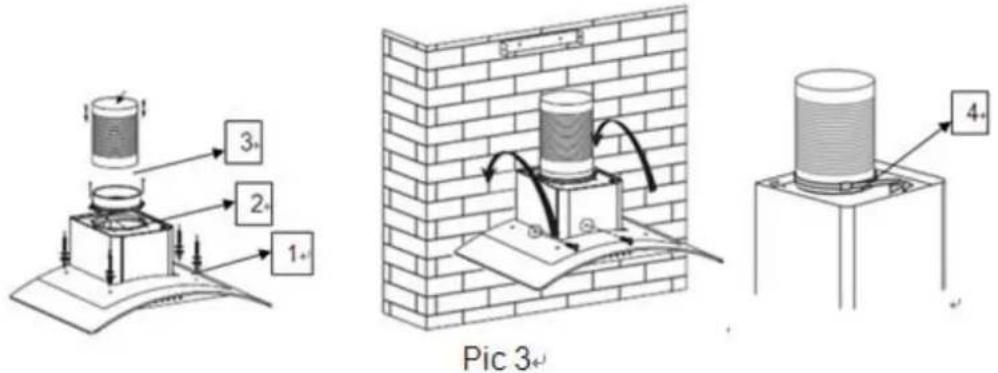 3+ 2+ 1+ Pic 3+ 4+