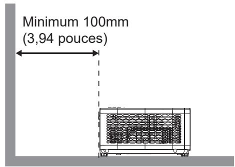 Minimum 100mm (3,94 pouces)