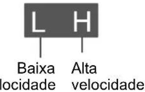 L H Baixa locidade Alta velocidade