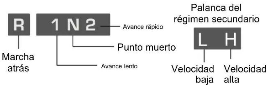 R Marcha atrás 1 N 2 Avance rápido Punto muerto Avance lento Palanca del régimen secundario L H Velocidad baja Velocidad alta