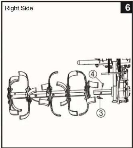 Right Side 6 ④ ③