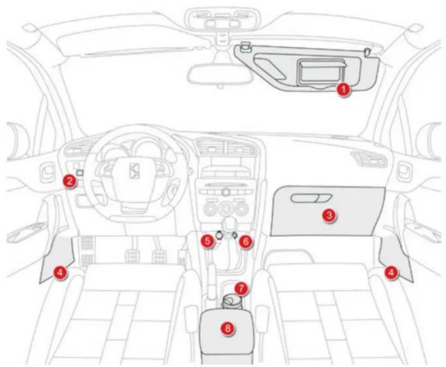 Diagram of a car interior with numbered components for identification and assembly reference.